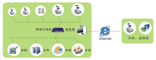 百威9000V6GSP醫(yī)藥管理軟件 提升衛(wèi)生醫(yī)院藥店運(yùn)營(yíng)效率的專業(yè)化解決方案