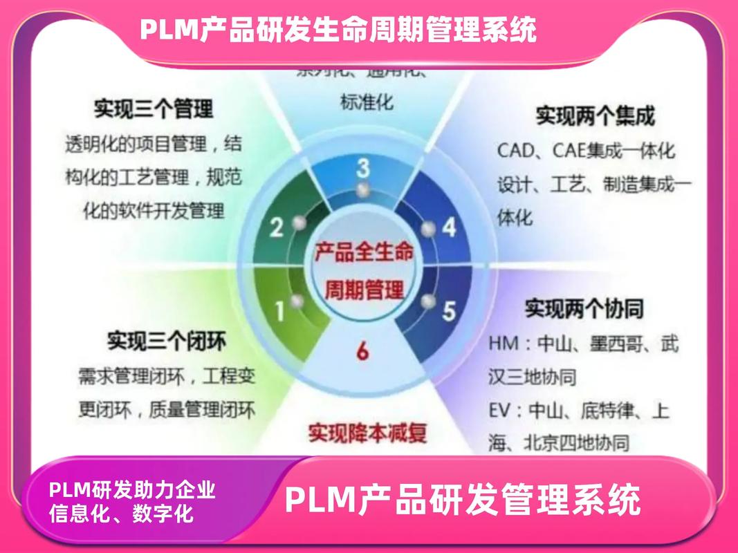 PLM軟件 連接產(chǎn)品全生命周期的智能管理平臺與核心廠商解析