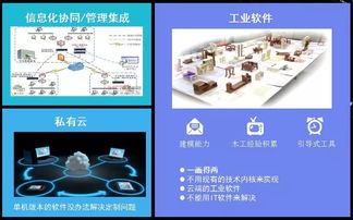 飛檐走壁的家居信息化 從中國泛家居產(chǎn)業(yè)真態(tài)度大會看軟件如何賦能未來